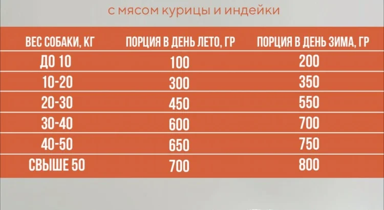 Сухой корм для собак Pet Food Pirate индейка/курица с рисом 10кг купить,NaN