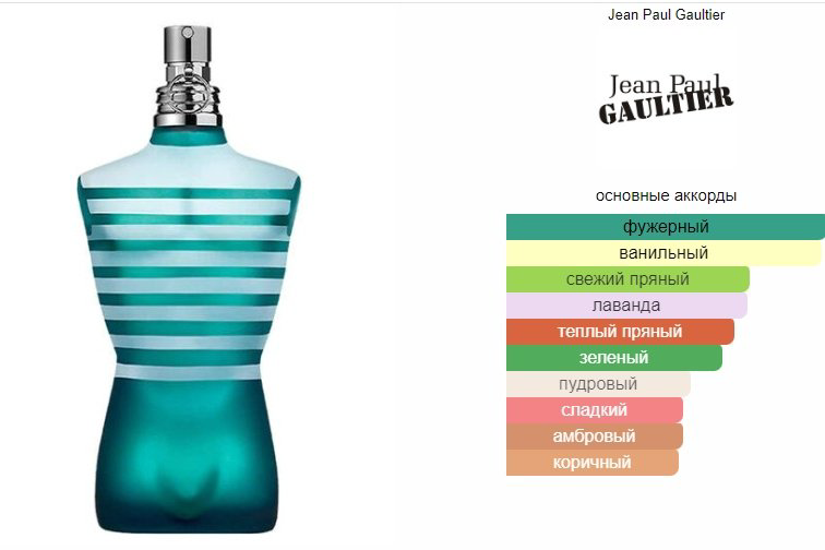 Jean Paul Gaultier Le Male туалетная вода EDT 125 мл, для мужчин купить,43790