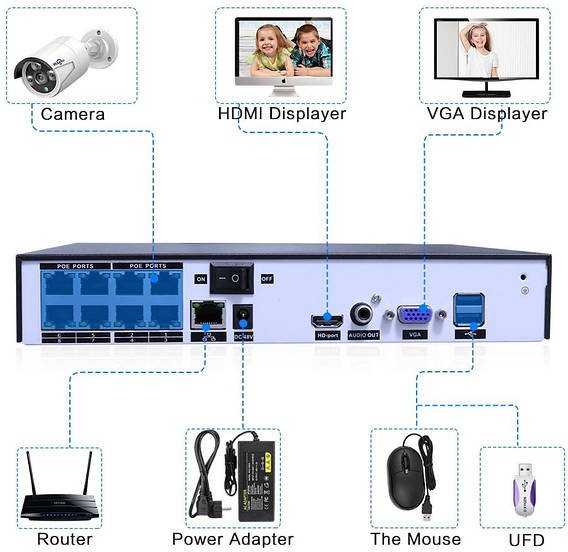 Hiseeu комплект видеонаблюдения POEKIT-4HB615, 5 расширение 3840x2160 - ForteMarket Hiseeu комплект видеонаблюдения POEKIT-4HB615, 5 расширение 3840x2160 купить,0