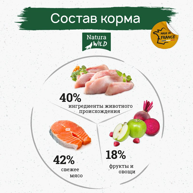 Корм Natura Wild Tiny Prairie с лососем, тунцом и индейкой для взрослых мелких пород 12 кг купить,NaN