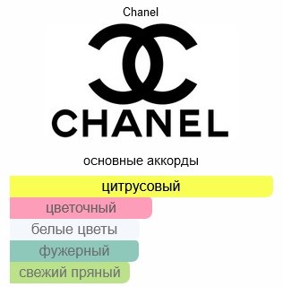CHANEL Cristalle Eau Verte туалетная вода EDT 100 мл, для женщин купить,151000