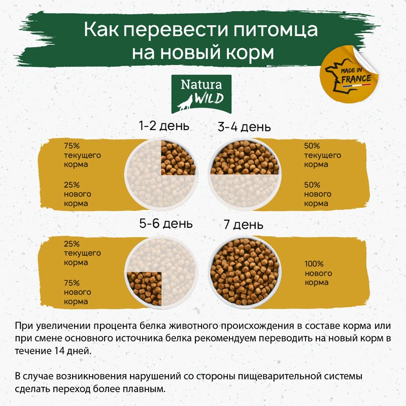 Корм Natura Wild Tiny Prairie с лососем, тунцом и индейкой для взрослых мелких пород 12 кг - ForteMarket Корм Natura Wild Tiny Prairie с лососем, тунцом и индейкой для взрослых мелких пород 12 кг купить,0