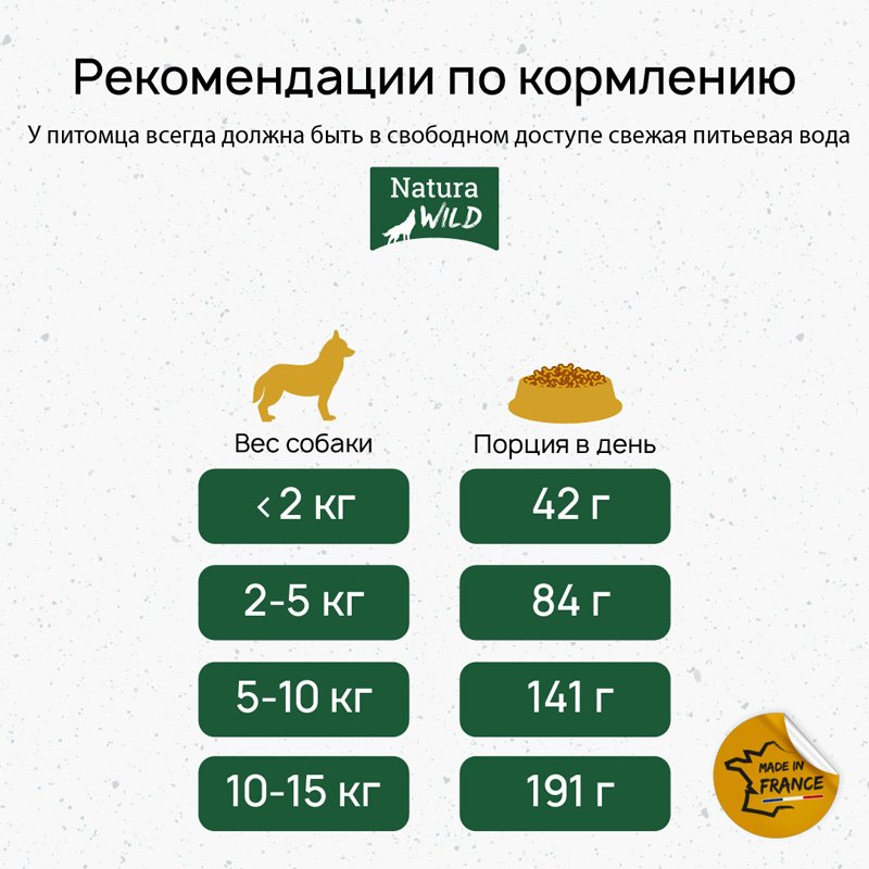 Корм Natura Wild Tiny Prairie с лососем, тунцом и индейкой для взрослых мелких пород 12 кг - ForteMarket Корм Natura Wild Tiny Prairie с лососем, тунцом и индейкой для взрослых мелких пород 12 кг купить,0