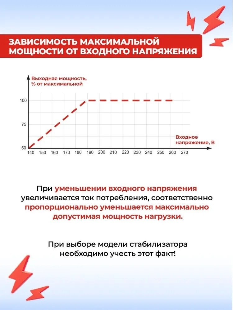 Стабилизатор напряжения Ресанта АСН 10000БА