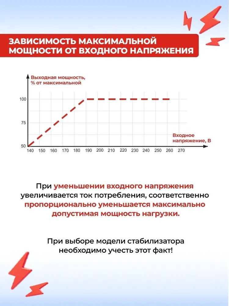 Стабилизатор напряжения Ресанта АСН 10000БА купить,NaN