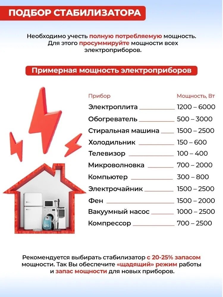 Стабилизатор напряжения Ресанта АСН 10000БА купить,NaN