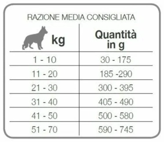 Корм SmartHeart Puppy Power Pack для активных щенков всех пород 15 кг купить,NaN