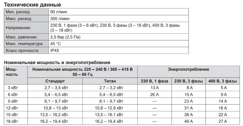 Электронагреватель PAHLEN 9 кВт купить,0