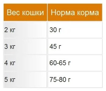 Корм Royal Canin Protein Exigent для профилактики МКБ курица, птица 10 кг купить,NaN