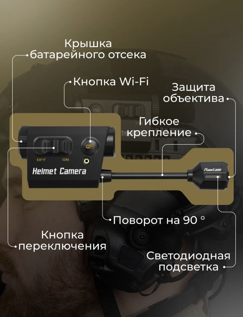 Экшн-камера RunCam Helmet camera купить,NaN
