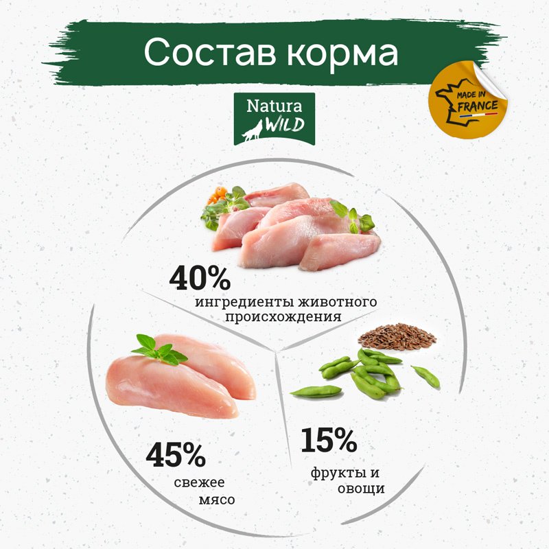 Корм Natura Wild Rocky Plain для стерилизованных курица 12 кг - ForteMarket Корм Natura Wild Rocky Plain для стерилизованных курица 12 кг купить,0