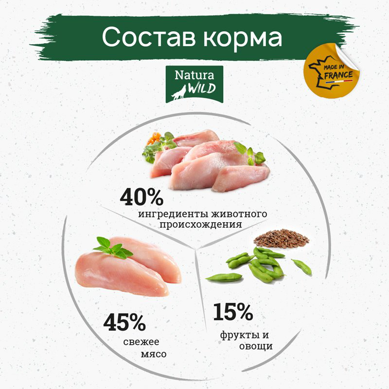Корм Natura Wild Rocky Plain для стерилизованных курица 12 кг купить,NaN