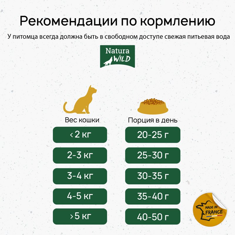 Корм Natura Wild Rocky Plain для стерилизованных курица 12 кг - ForteMarket Корм Natura Wild Rocky Plain для стерилизованных курица 12 кг купить,0
