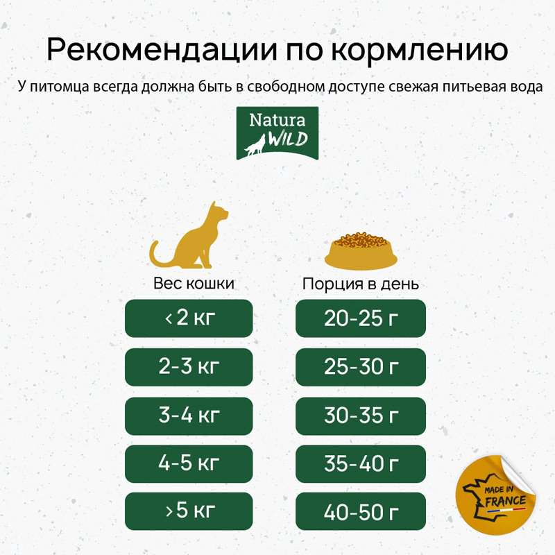 Корм Natura Wild Rocky Plain для стерилизованных курица 12 кг купить,NaN
