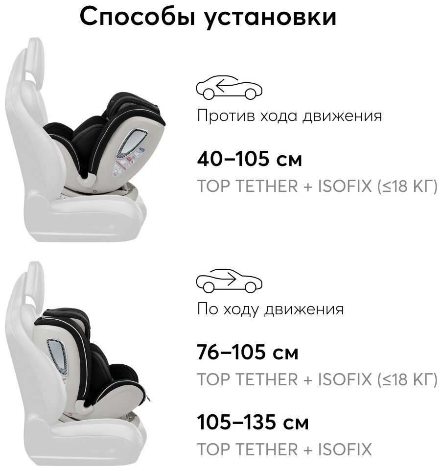 Happy baby I-Unix 0/1/2/3 (до 36 кг) черный купить,NaN