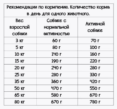 Корм Belcando Adult GF Ocean Рыба для взрослых всех пород 12.5 кг купить,NaN