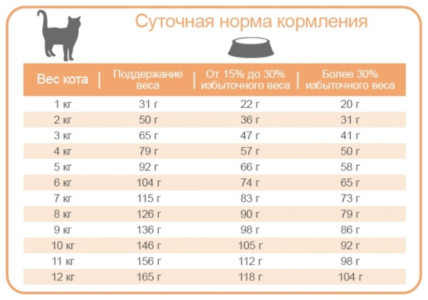 Корм Fitmin Purity Indoor для живущих в помещении лосось 10 кг купить,NaN
