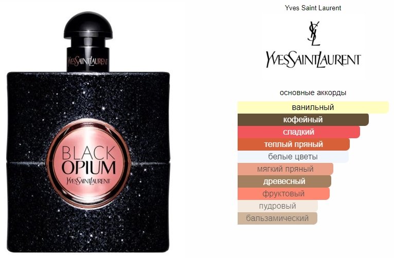 Yves Saint Laurent Black Opium парфюмерный набор 40 мл, для женщин купить,0
