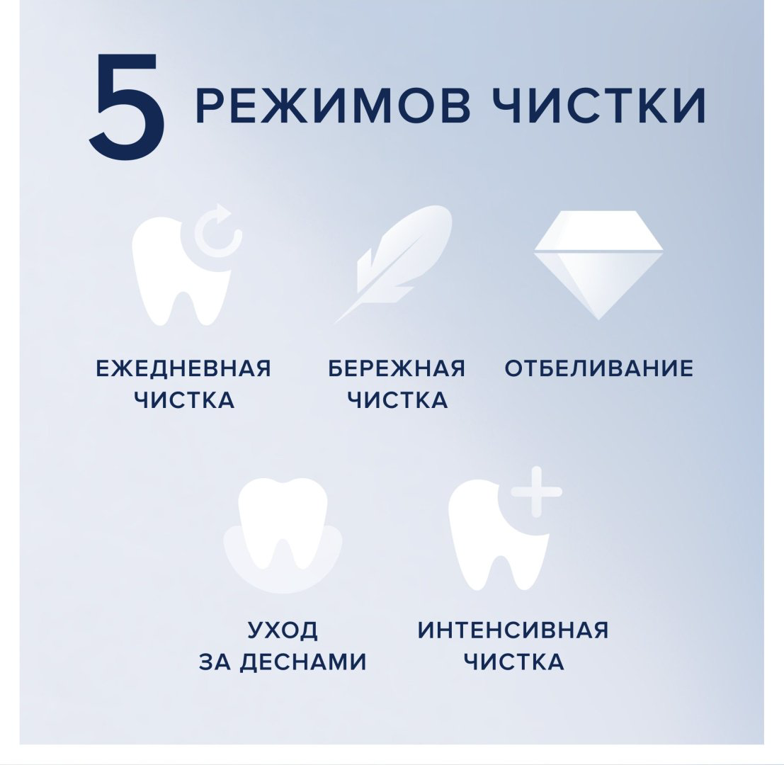 Электрическая щетка Oral-B механическая iO Series 7 White Alabaster щетина средняя купить,NaN