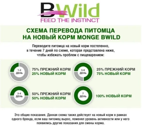 Корм Monge Bwild Low Grain Adult All Breeds Гусь для взрослых всех пород 12 кг купить,0