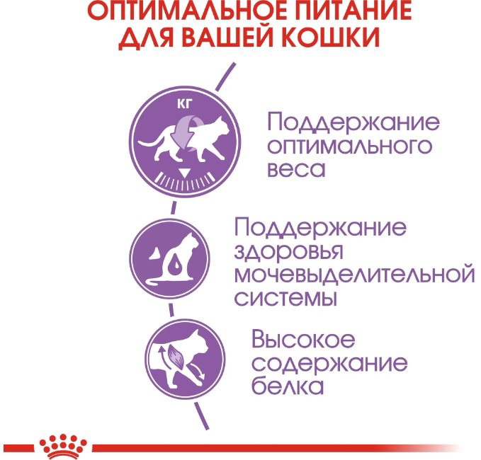 Корм Royal Canin Sterilised для стерилизованных птица 10 кг купить,NaN