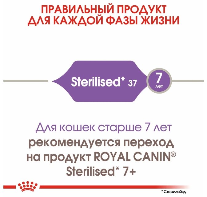 Корм Royal Canin Sterilised для стерилизованных птица 10 кг купить,NaN