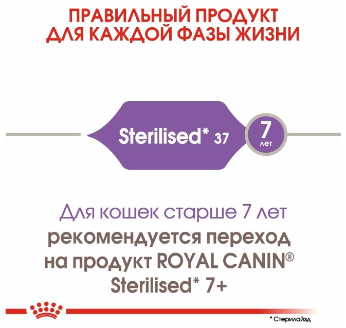 Корм Royal Canin Sterilised для стерилизованных птица 10 кг купить,NaN