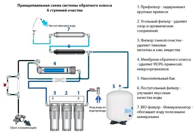 Фильтр BAILOT BAILOT 6 classic, степеней очистки: 6 - ForteMarket Фильтр BAILOT BAILOT 6 classic, степеней очистки: 6 купить,0