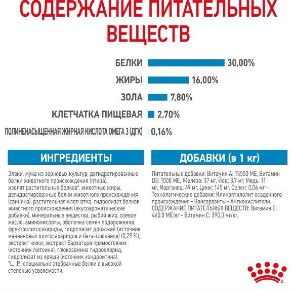 Корм Royal Canin Maxi Puppy для щенков крупных пород 15 кг купить,NaN