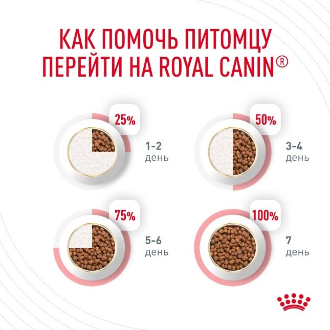 Корм Royal Canin Urinary при МКБ птица 10 кг - ForteMarket Корм Royal Canin Urinary при МКБ птица 10 кг купить,0