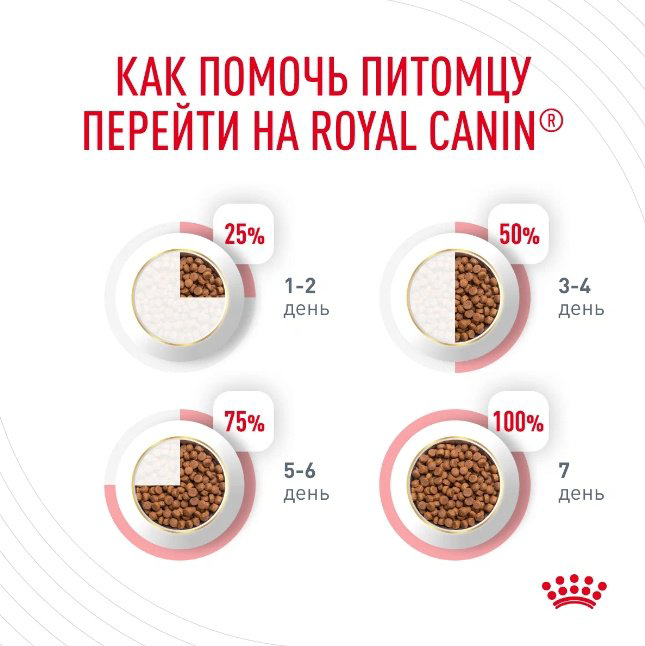 Корм Royal Canin Urinary при МКБ птица 10 кг купить,NaN