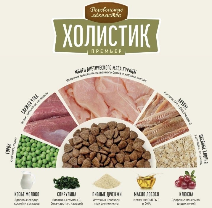 Корм Деревенские лакомства Холистик Премьер для котят курица 10 кг купить,0
