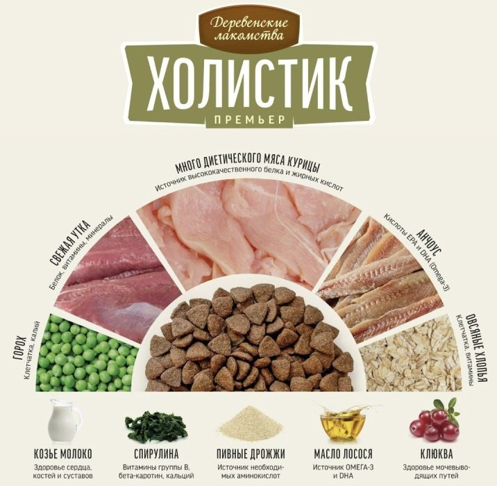Корм Деревенские лакомства Холистик Премьер для котят курица 10 кг купить,NaN
