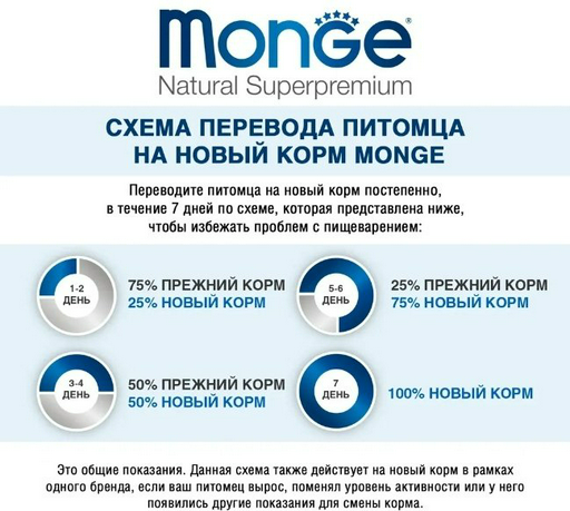 Корм Monge All Breeds Hypoallergenic лосось 15 кг
