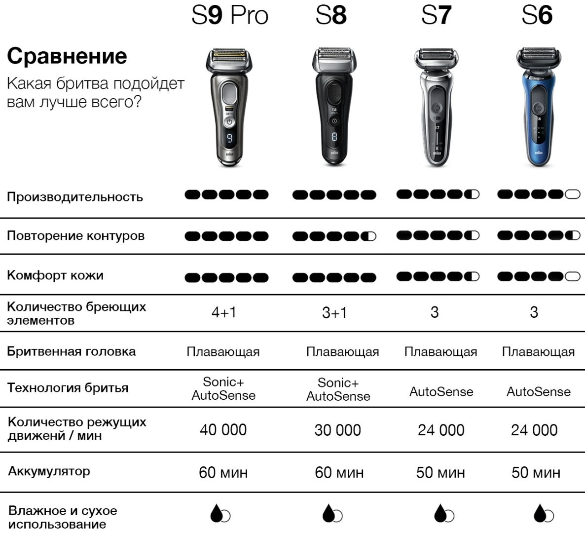 Электробритва Braun 7 71-S1000S сеточная от аккумулятора купить,NaN