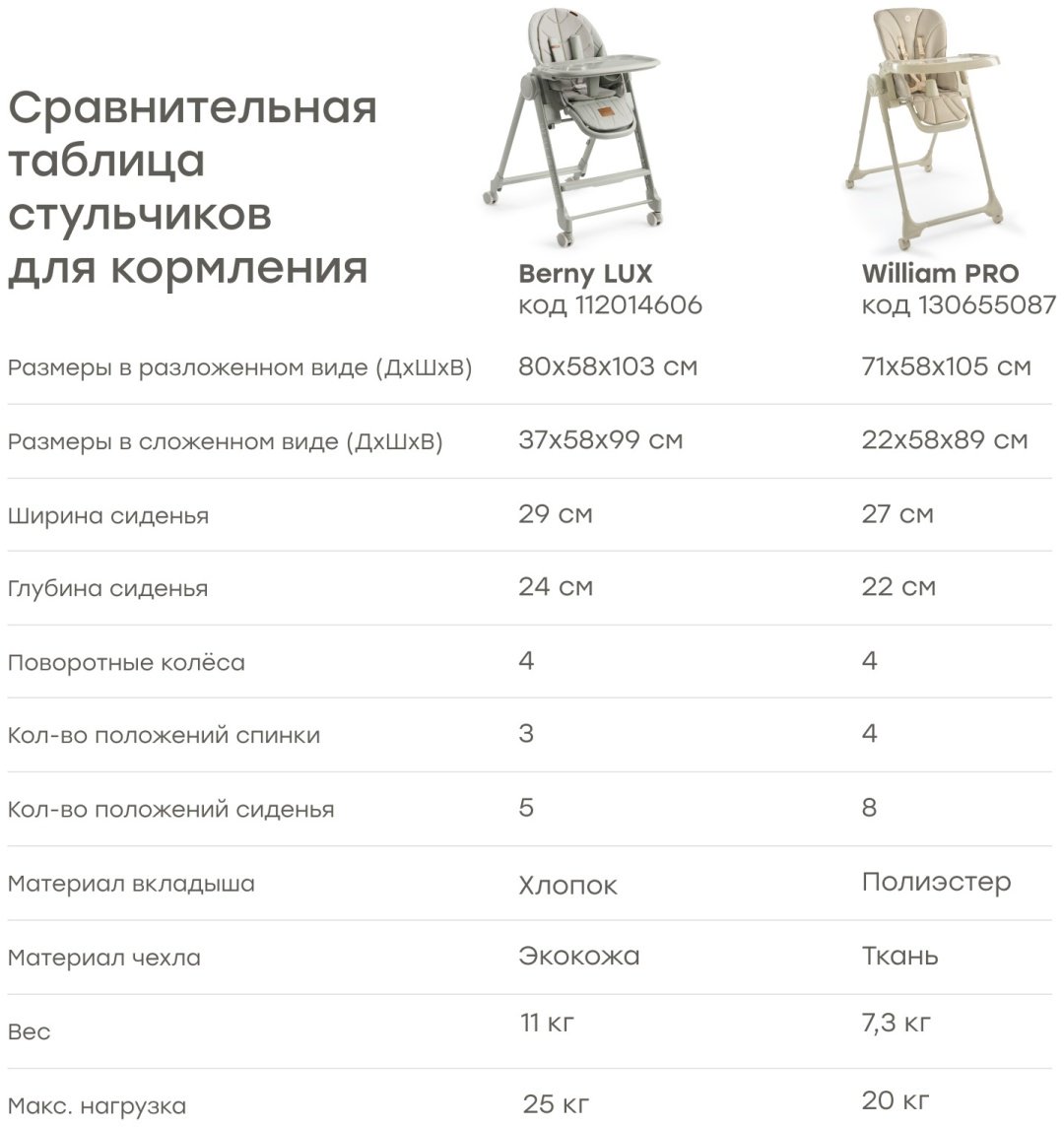 Стульчик-шезлонг Happy baby Berny Lux Beige New бежевый - ForteMarket Стульчик-шезлонг Happy baby Berny Lux Beige New бежевый купить,0