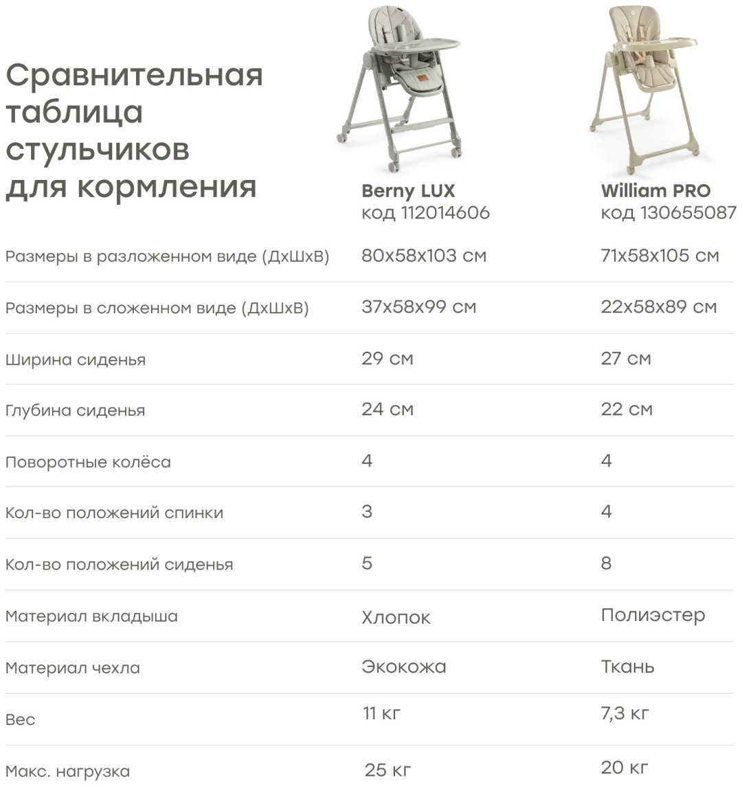 Стульчик-шезлонг Happy baby Berny Lux Beige New бежевый купить,NaN