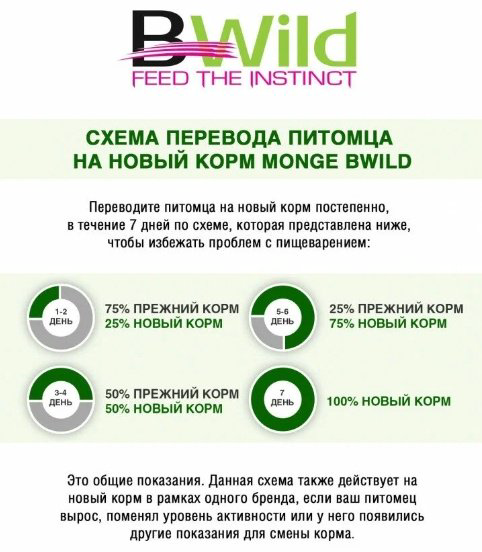 Корм Monge BWild Low Grain с мясом кабана для взрослых всех пород 12 кг купить,NaN