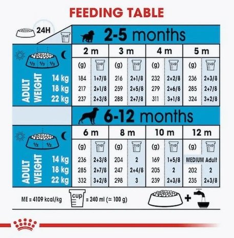 Корм Royal Canin Medium Puppy для щенков средних пород 15 кг - ForteMarket Корм Royal Canin Medium Puppy для щенков средних пород 15 кг купить,0