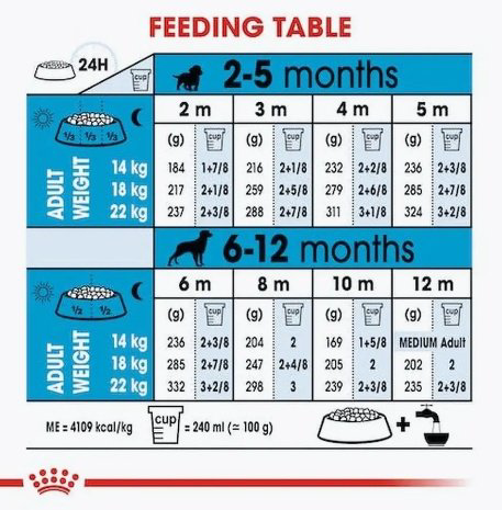 Корм Royal Canin Medium Puppy для щенков средних пород 15 кг купить,NaN