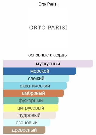 ORTO PARISI Megamare духи PARFUM 50 мл, унисекс купить,189999