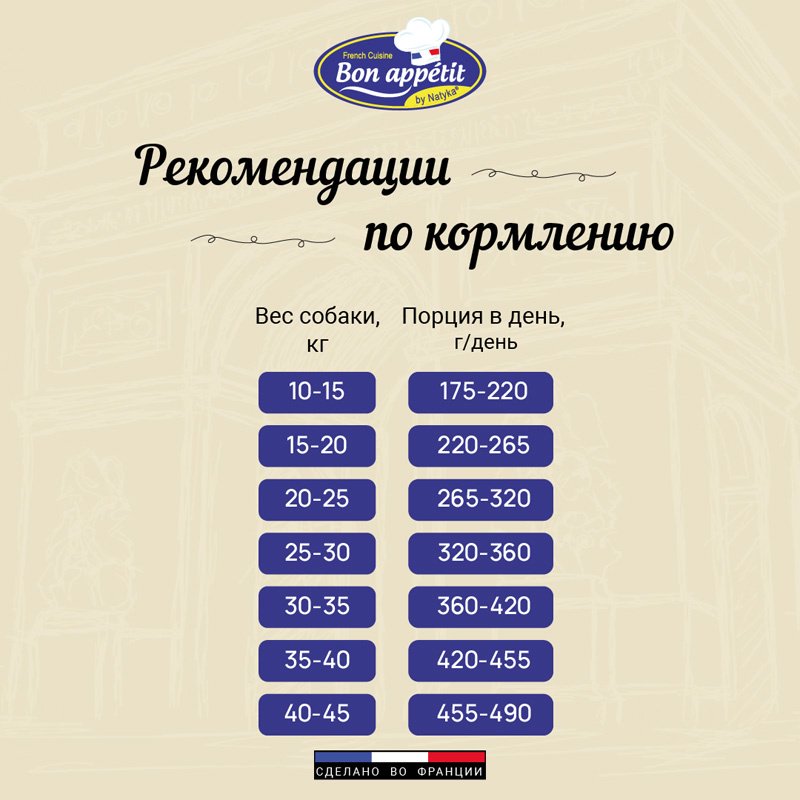 Корм Bon Appetit с ягненком, лососем и рисом для взрослых всех пород с чувствительным пищеварением 12 кг купить,0