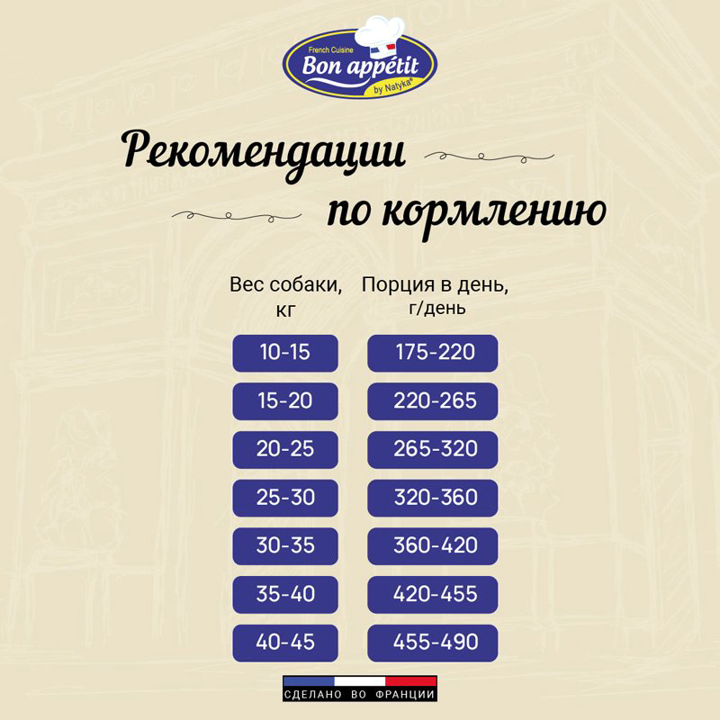 Корм Bon Appetit с ягненком, лососем и рисом для взрослых всех пород с чувствительным пищеварением 12 кг купить,NaN
