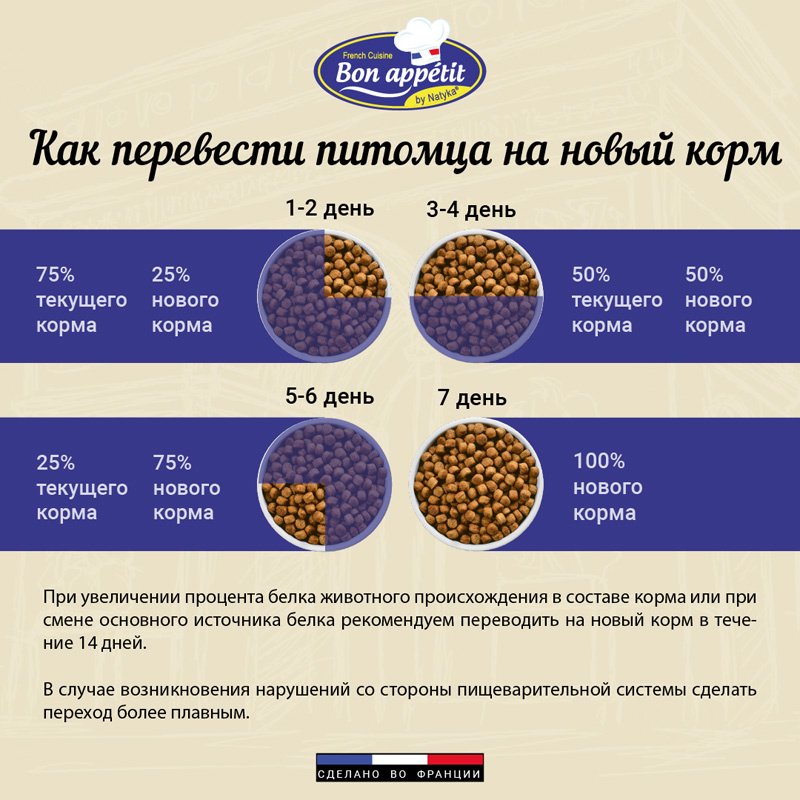 Корм Bon Appetit с ягненком, лососем и рисом для взрослых всех пород с чувствительным пищеварением 12 кг купить,0