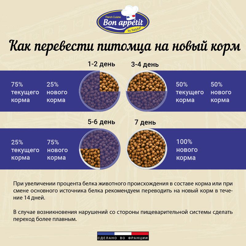 Корм Bon Appetit с ягненком, лососем и рисом для взрослых всех пород с чувствительным пищеварением 12 кг купить,NaN