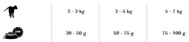 Корм Leonardo Adult Complete птица птица 15 кг купить,0