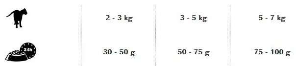 Корм Leonardo Adult Complete птица птица 15 кг купить,NaN