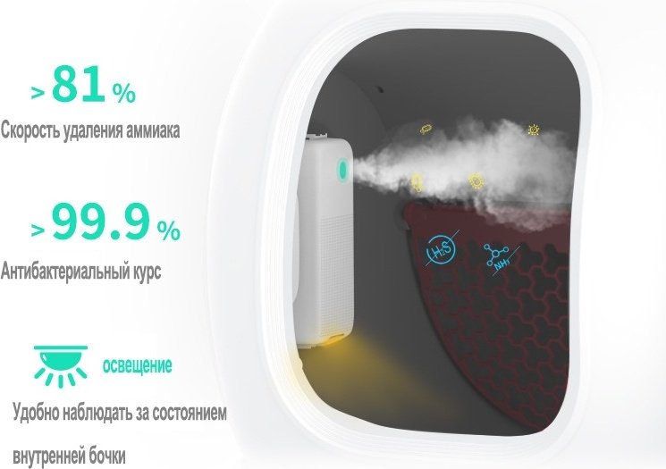 Petkit туалет-домик белый купить,0