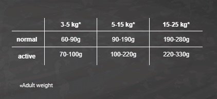 Корм Belcando Mini&Medium Finest GF Lamb ягненок 12.5 кг - ForteMarket Корм Belcando Mini&Medium Finest GF Lamb ягненок 12.5 кг купить,0