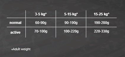 Корм Belcando Mini&amp;Medium Finest GF Lamb ягненок 12.5 кг купить,NaN